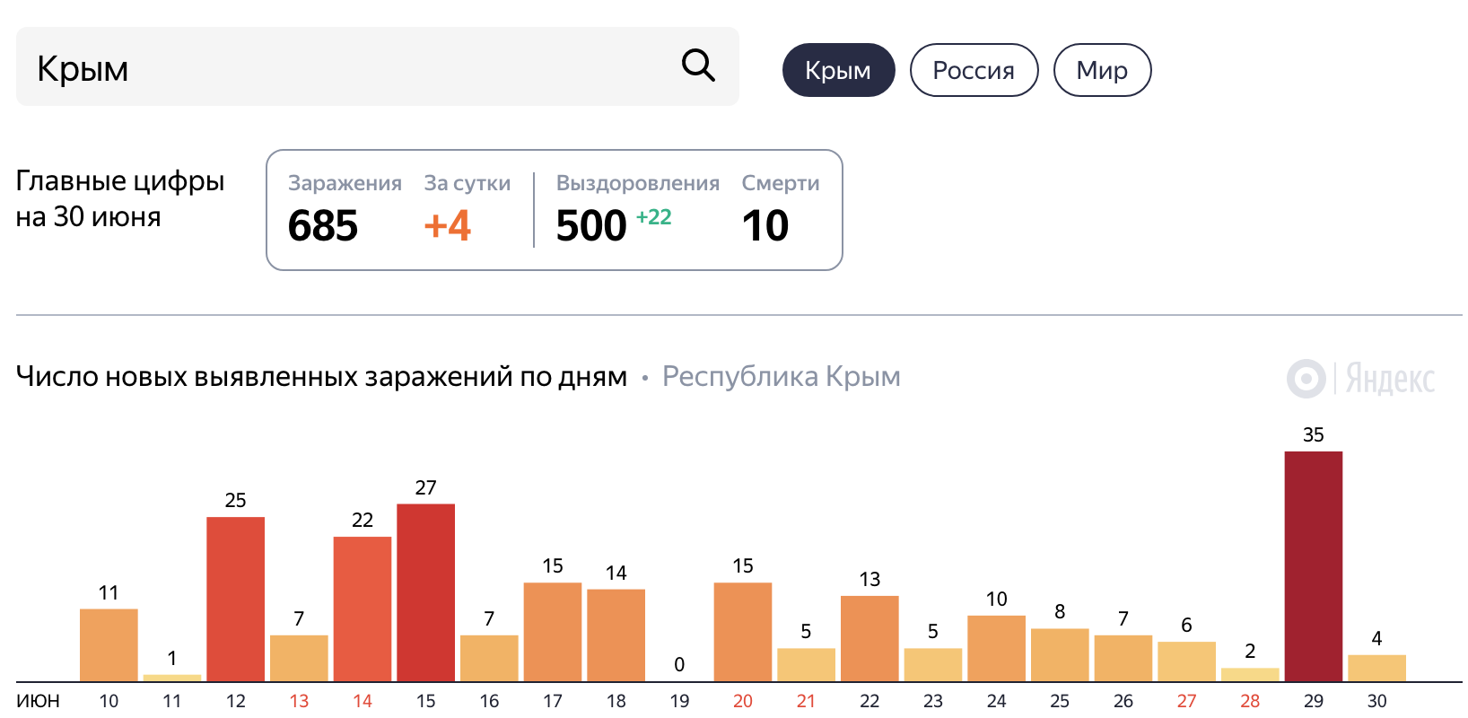 Дорогие москвичи, если вы думаете, что в Крыму вам рады, то вы сильно ошибаетесь. общество