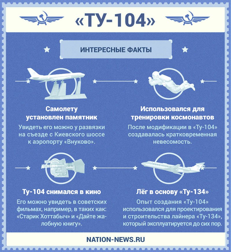 Ту-104 утер нос «Боингу»: как СССР обогнал Запад на первом самолете с реактивной тягой