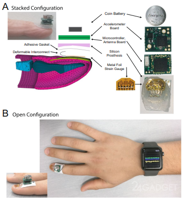 Ногтевой датчик от IBM выявляет симптомы болезней гаджеты