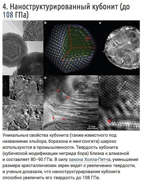 10 самых твердых материалов на Земле Материалы, Предел, интересно, подборка, познавательно, твердость