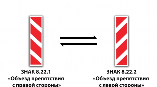 12 дорожных знаков, которые легко перепутать дорожные знаки