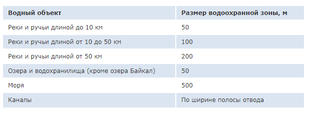 Штраф за парковку у реки и водоема в 2020 году: что нужно знать водителю и где можно парковаться?