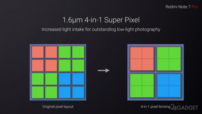 Анонсирован Xiaomi Redmi Note 7 Pro недорогой смартфон с высококачественной оптикой Анонсирован Xiaomi Redmi Note 7 Pro недорогой смартфон с высококачественной оптикой Note 7
