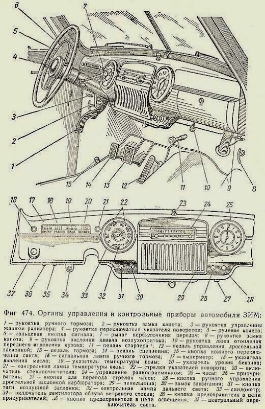 И все знали что такое «ЗИМ» 