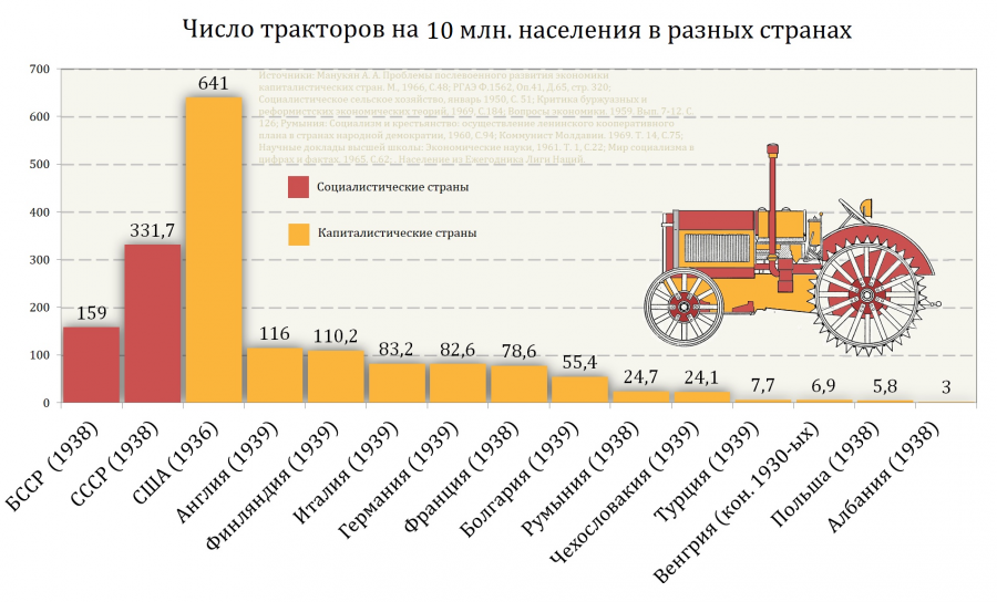 Как в СССР в поле без комбайнов работали