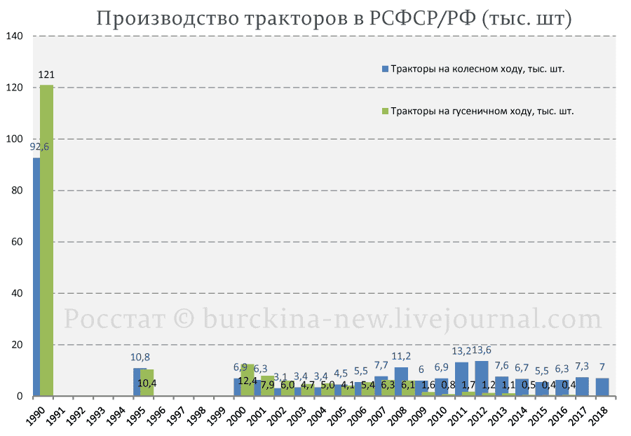 Все, что хотел Гитлер - получилось промышленность,Путин,россияне