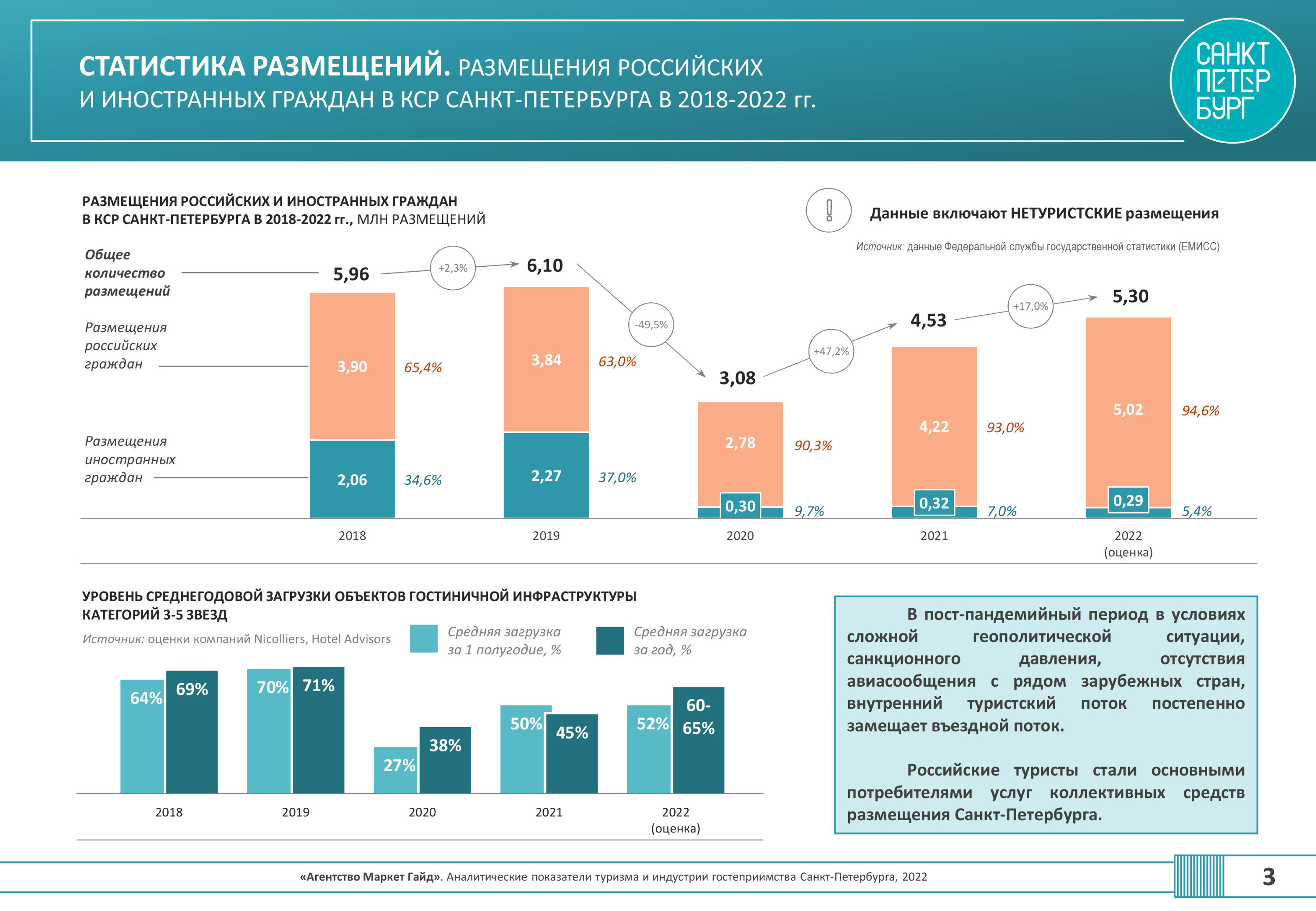 Сколько раз можно менять поликлинику в 2023 году | Толковый юрист