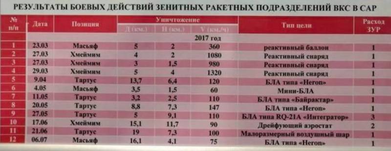 Выбор оружия в противостоянии Армении и Азербайджана: противовоздушная оборона оружие