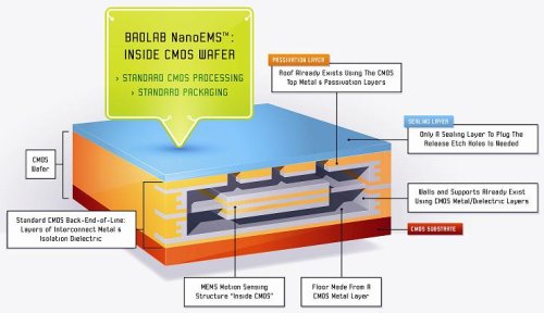 Новый цифровой трехмерный нано-компас может встраиваться прямо в кристаллы чипов для мобильных устройств. Новый цифровой трехмерный нано-компас может встраиваться прямо в кристаллы чипов для мобильных устройств. мобильные телефоны