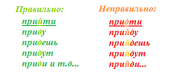 Шоу бизнес как пишется правильно