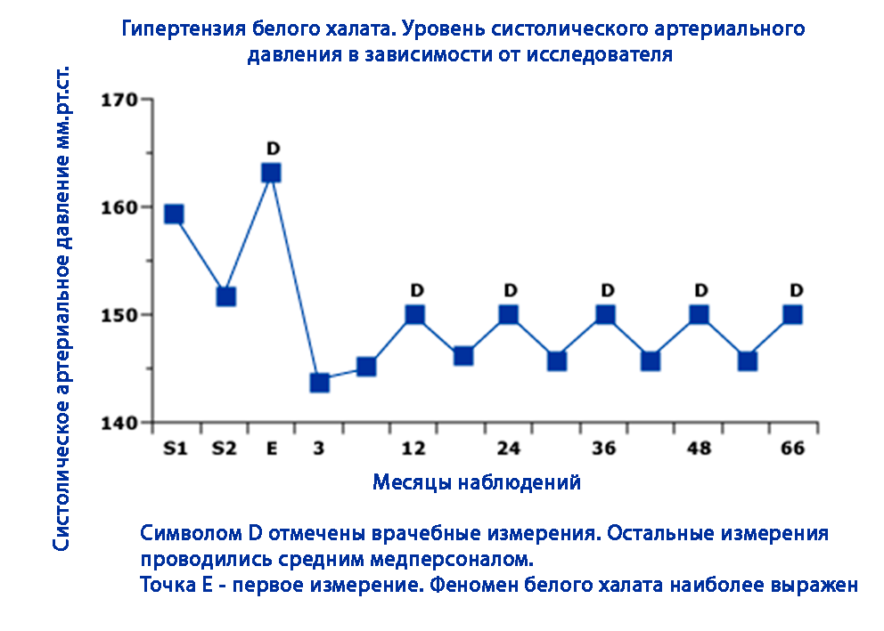 Измерение артериального давления. Правила и ошибки давления, артериального, давление, тонометры, ммртст, может, измерения, измерять, артериальное, следует, манжету, измерении, тонометров, манжеты, время, измерение, контроля, артериальной, только, плеча