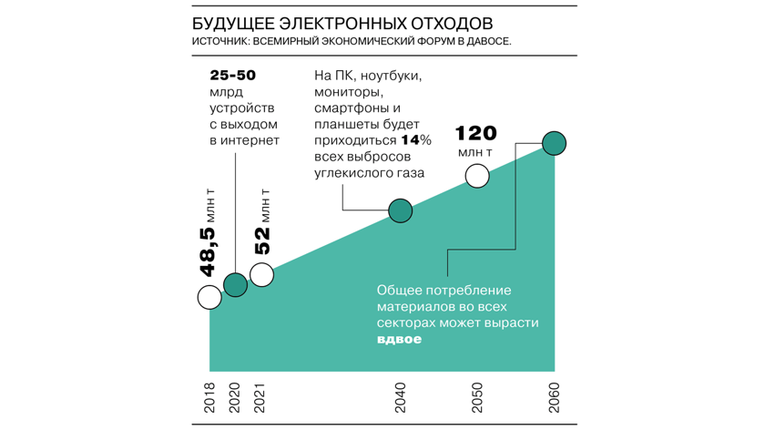 Гаджеты становятся мусором Гаджеты