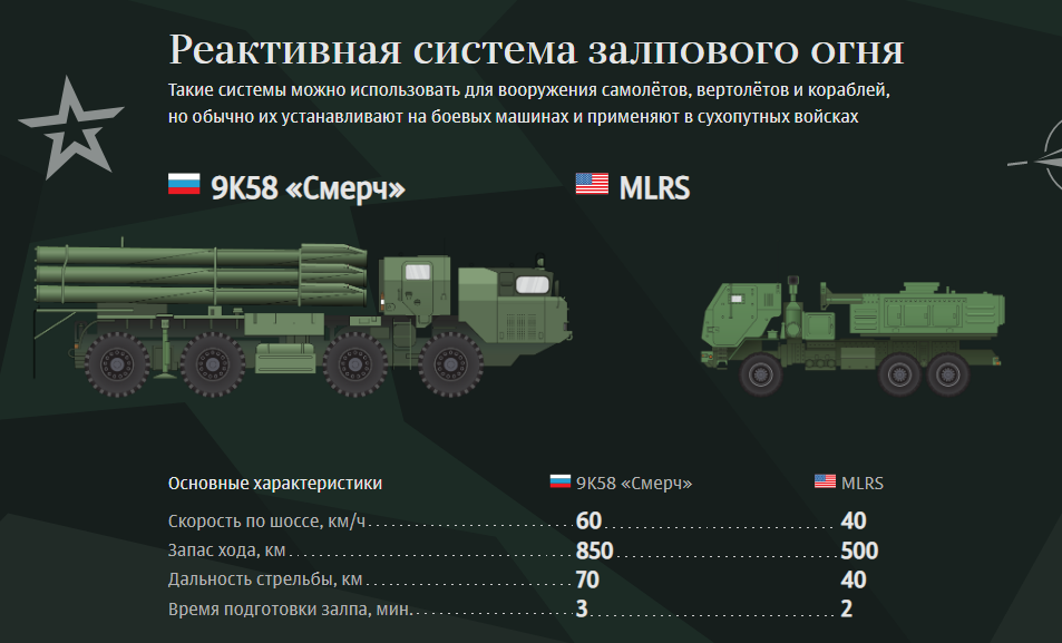 Сколько техники в армии