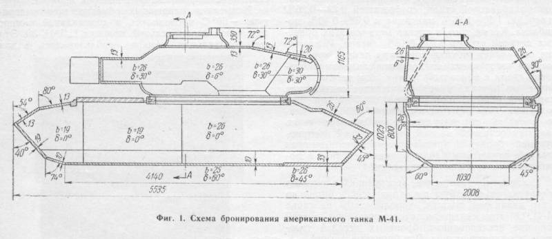 Лабораторные работы. Американская бронетехника под скальпелем советских инженеров танка, М19А1, брони, танковой, работы, разработке, корпуса, работа, стали, одной, также, Источник, башни, бронетанковой, повышению, танковых, исследования, работе, научной, ВНИИТрансмаша