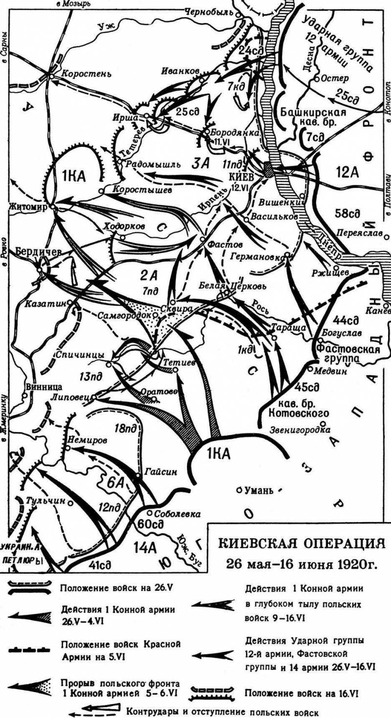 Киевская операция карта