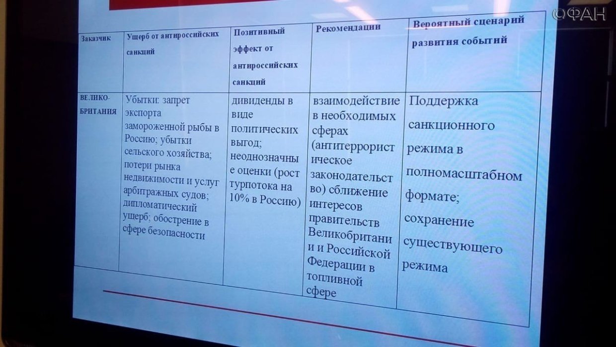 СПбГУ обнародовал результаты исследований последствий антироссийских санкций
