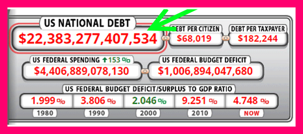 Долг США на 17.06.2019 (скриншот с сайта usdebtclock.org)