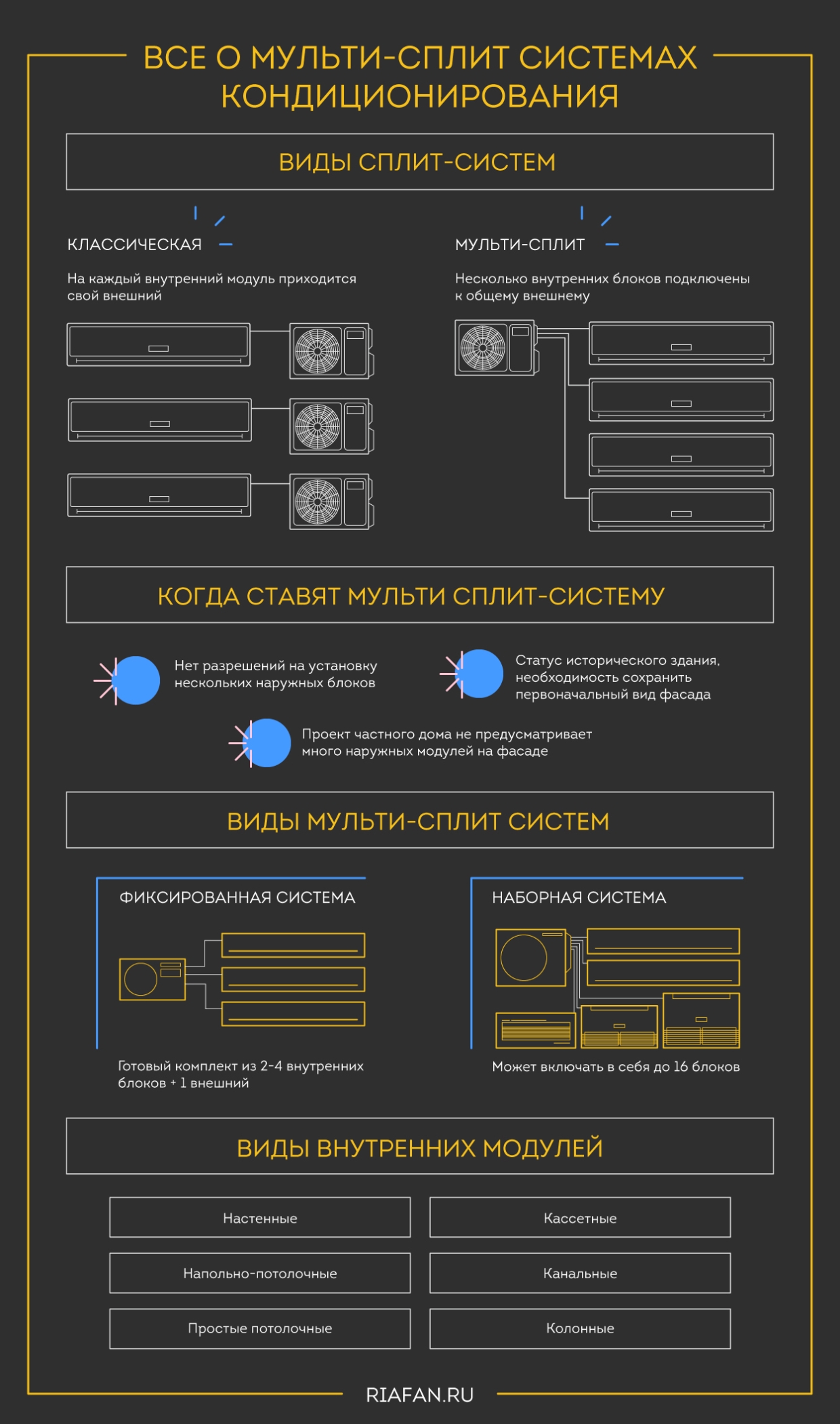 Правильная температура воздуха в каждой комнате: выбираем мульти-сплит систему домой