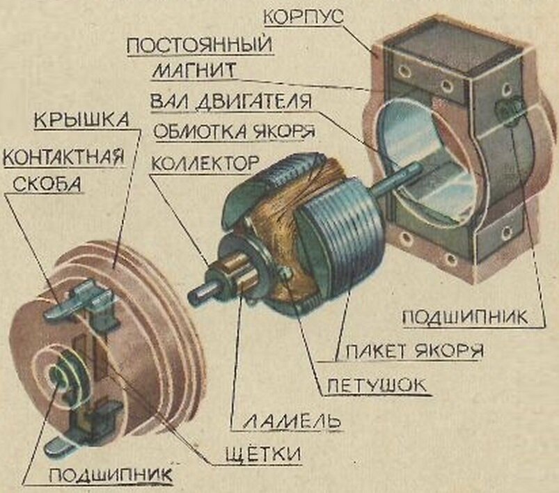 У советских мальчишек даже моторчики умели разговаривать микродвигатель, мальчишки, такой, использовать, провода, моторчик, которые, крупных, машинки, небольшое, пробовали, сломать, напряжение, очень, похвастать, радиорозетки, начал, разговариватьТак, оказываетсяГораздо, знали
