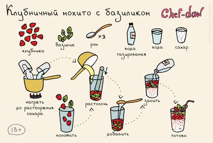 Клубничный мохито для взрослых.