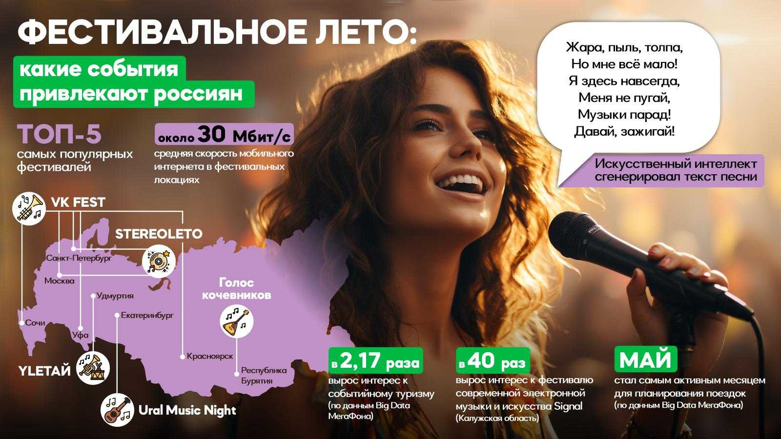 МегаФон: Ural Music Night вошла в топ-5 самых популярных фестивалей в России