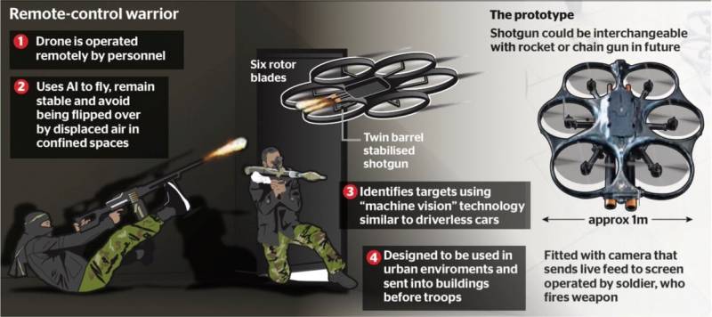 Проект i9. Автономный боевой беспилотник для британской армии оружие