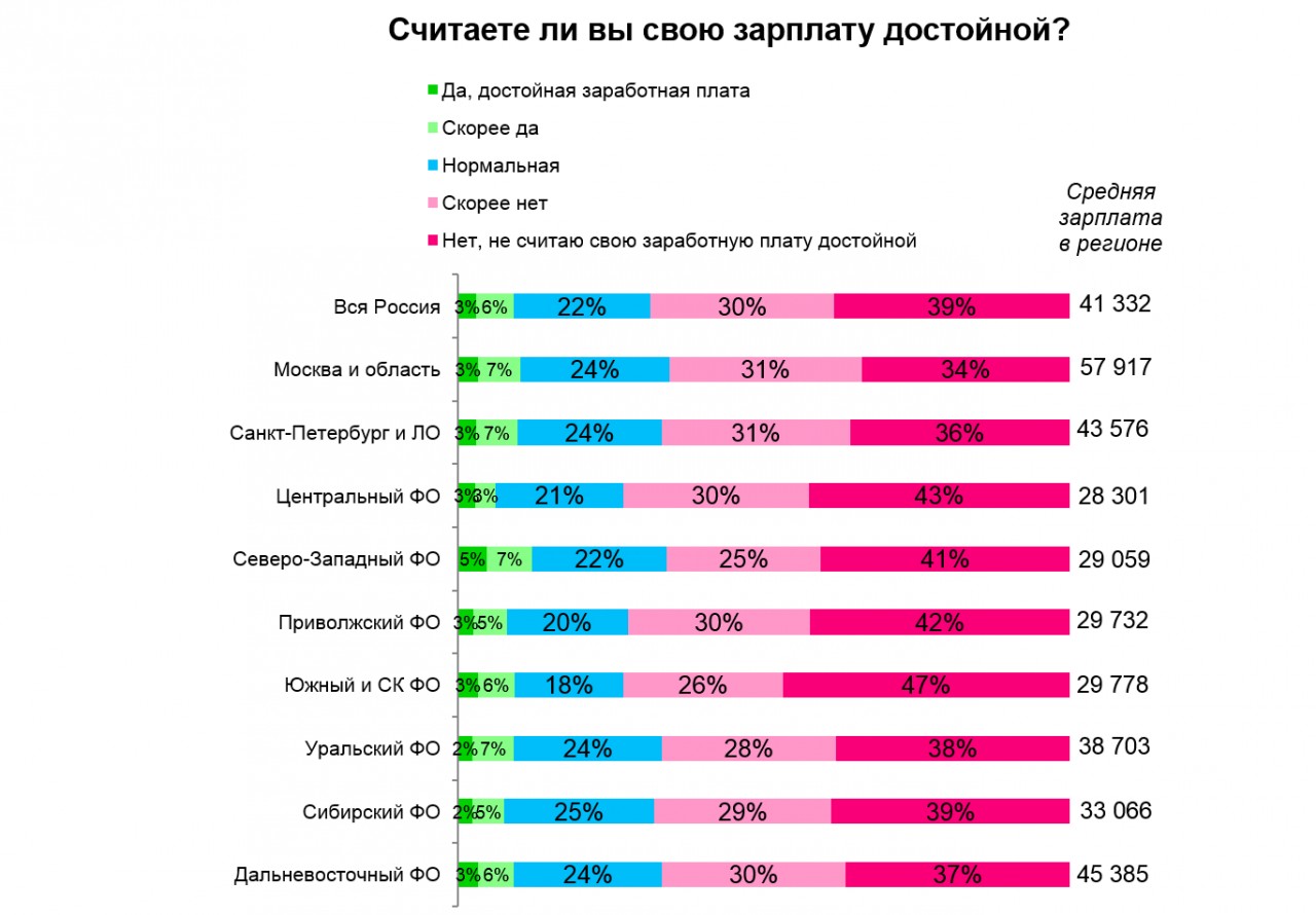 Получает поп сколько
