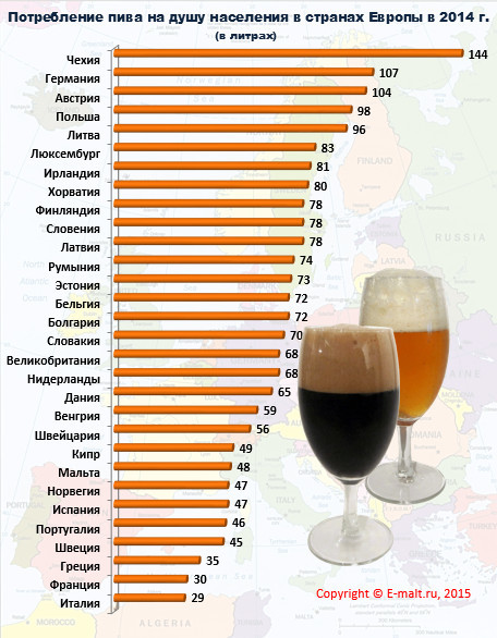 Где в СССР пили больше всего СССР, алкоголь, пили