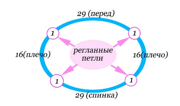 Очаровательные и теплые манишки своими руками...