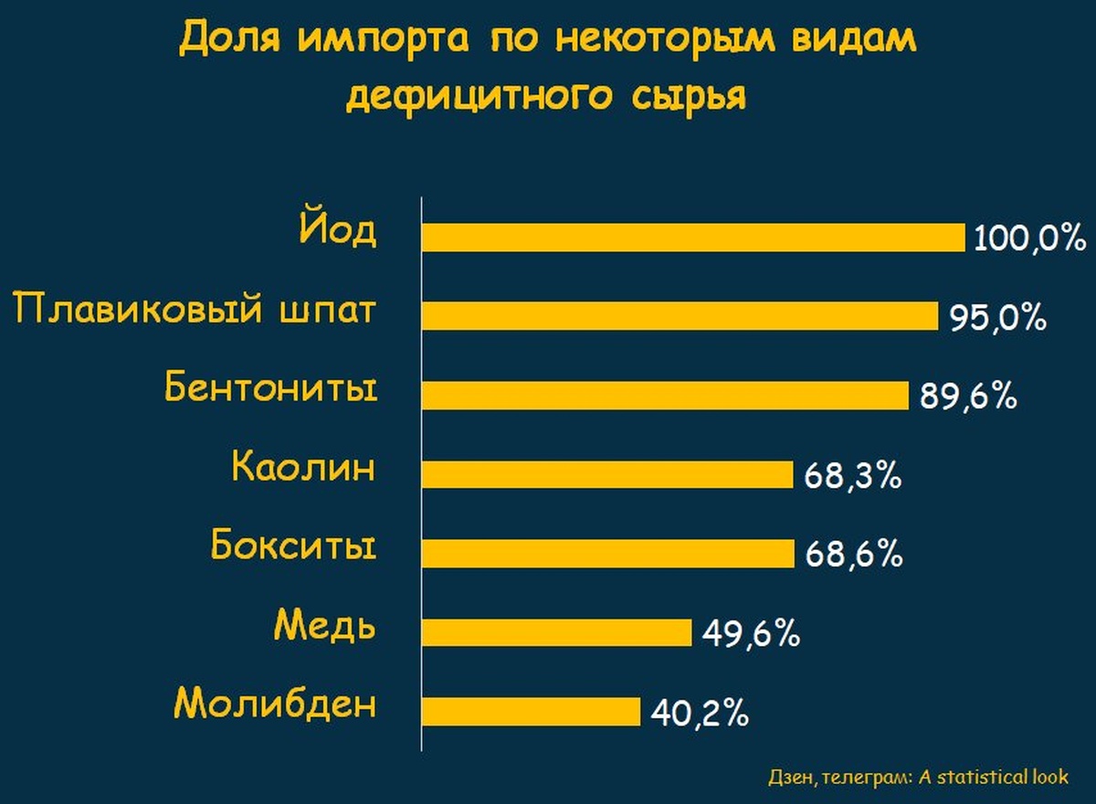 Дефицитное импортируемое сырьё, рентабельность бизнеса и рекорд российских IPO