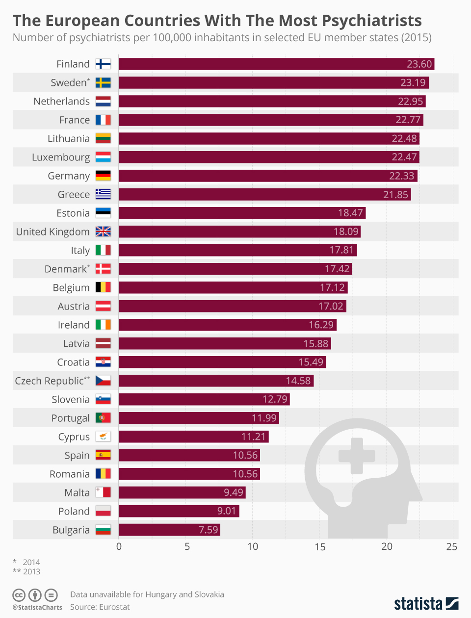 Infographic: The European Countries With The Most Psychiatrists  | Statista