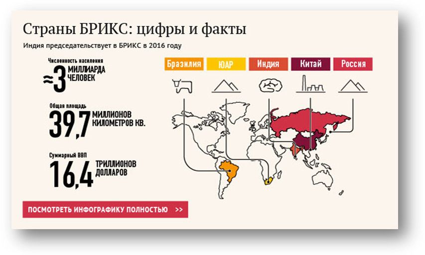 Страны брикс список. Страны БРИКС. БРИКС инфографика. Страны БРИКС на карте. БРИКС В цифрах.