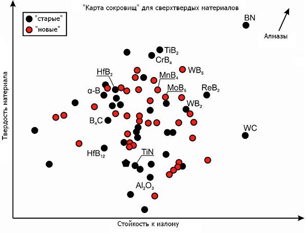 Карта поисков сверхтвердых материалов, не уступающих алмазам