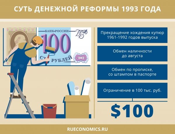 27 лет денежной реформе 1993 года: «хотели как лучше, получилось как всегда»