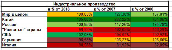 Крах постиндустриальной Америки неизбежен