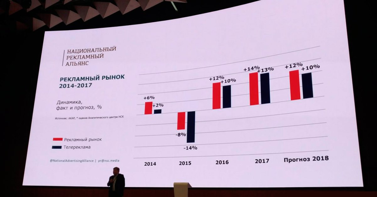 сегментация рекламного рынка. рынок тв рекламы. рынок тв рекламы. факты динамики. мировой рынок рекламы.