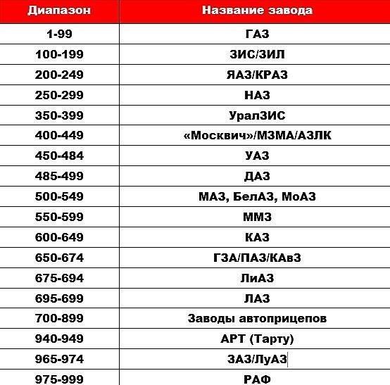 “677 вызывает 4104, прием!”: почему система названий советских автомобилей - это гениально 