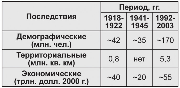 Код Сталина матрица русской цивилизации цивилизации, общества, Сталина, всего, которая, Сталина», которые, Союза, территории, можно, годов, мировой, только, зрения, данной, Советского, период, Сталин, достаточно, чтобы