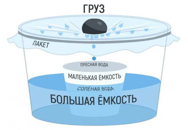 как получить пресную воду