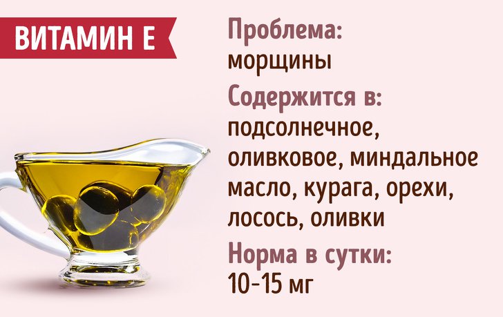 Гид по витаминам, которые отвечают за женскую красоту витамины,здоровье,красота