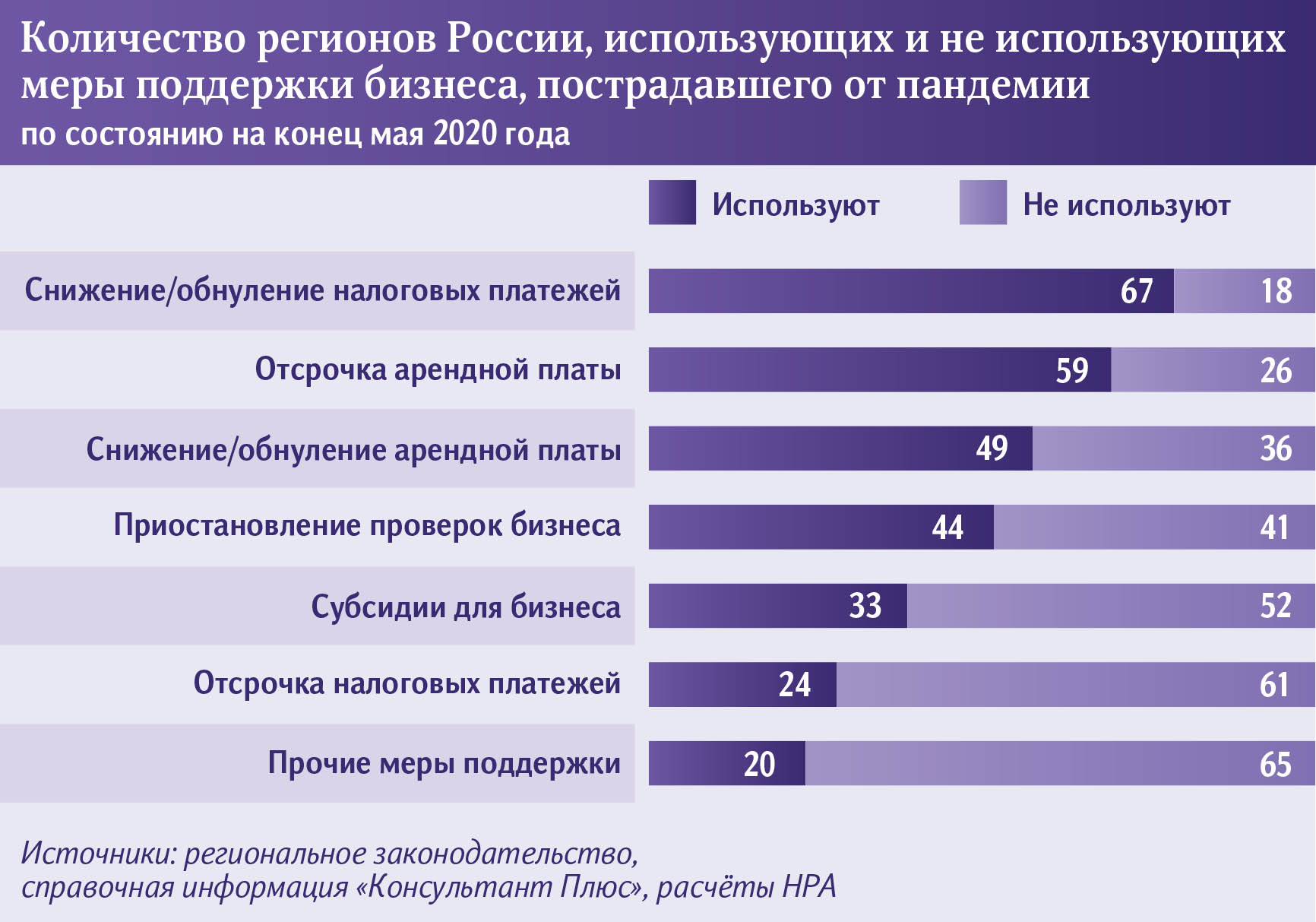 Число предпринимателей. Меры поддержки малого и среднего бизнеса в период пандемии. Меры поддержки экономики. Поддержка государства в пандемию. Поддержка бизнеса в условиях пандемии.