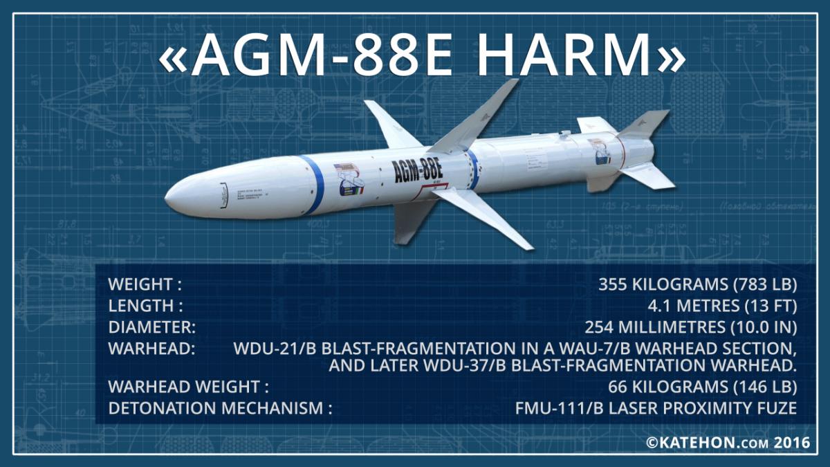 Agm-88e aargm. Agm-88 harm. противорадиолокационная ракета agm-88. Agm-88 harm чертёж. Agm 88 harm ракета.
