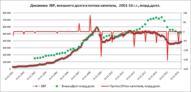 Как Выгоднее Купить Доллары В России