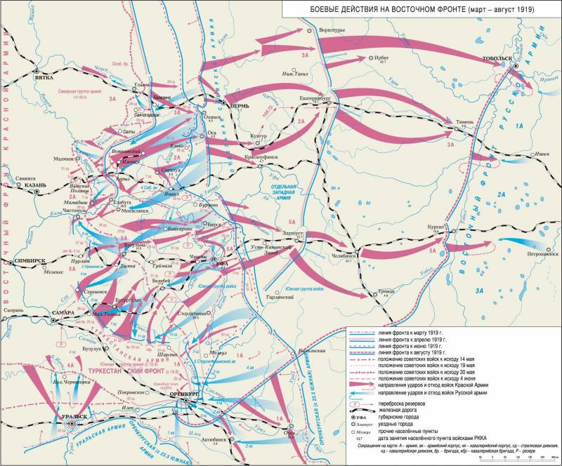 Разгром Сибирской армии. Как Красная Армия освободила Пермь и Екатеринбург история