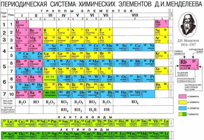 Лучший город в мире