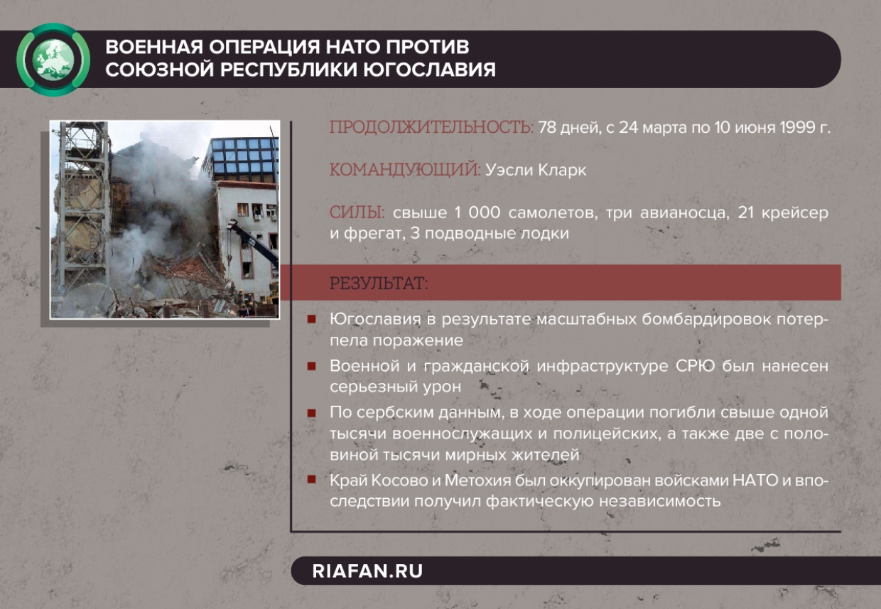 Против военной операции. Операция НАТО против Югославии. Агрессия НАТО против Югославии 1999. Военная операция НАТО против Югославии. Военная операция НАТО В Югославии.