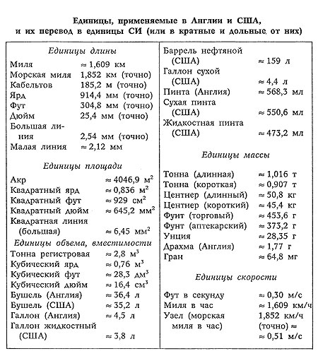 Вещи, которые лучше в России, чем в США Вещи, которые лучше в России, чем в США Россия