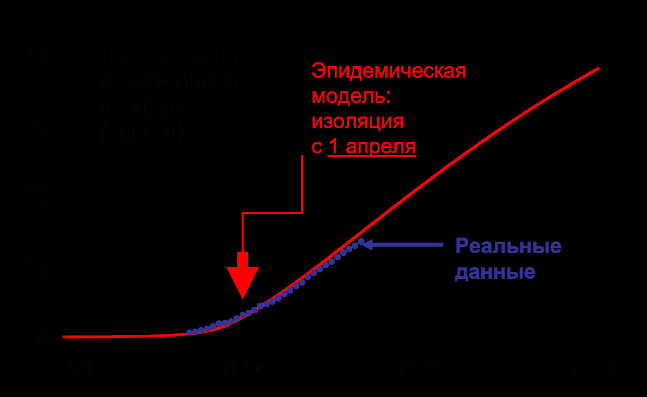 Будет ли вторая волна