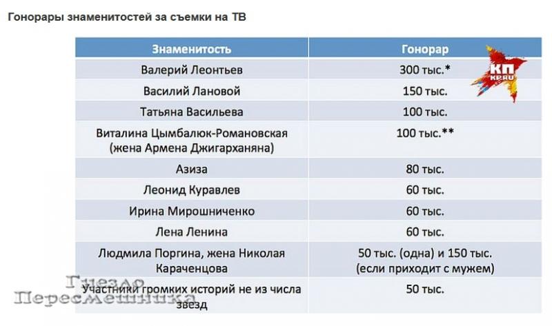 Размер гонорара юриста. Тех. Какой гонорар. Сколько зарабатывают на фрилансе. Название авторского вознаграждения.