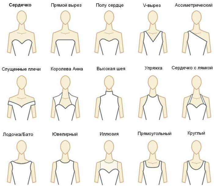 виды декольте